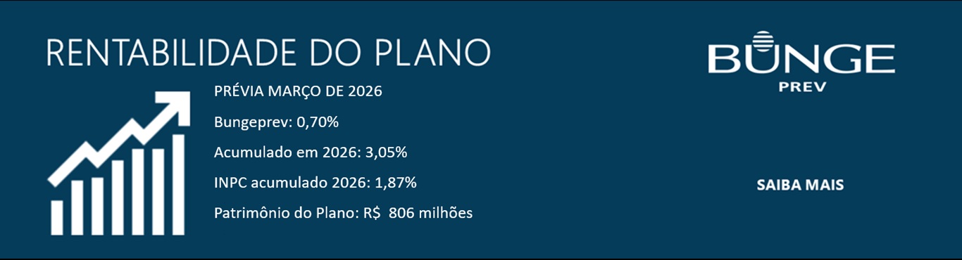 Resultado dos Investimentos
