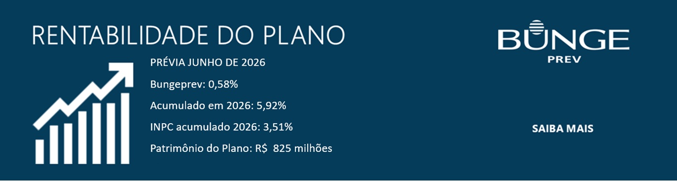 Resultado dos Investimentos