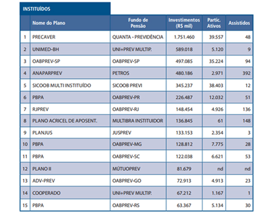 Ranking